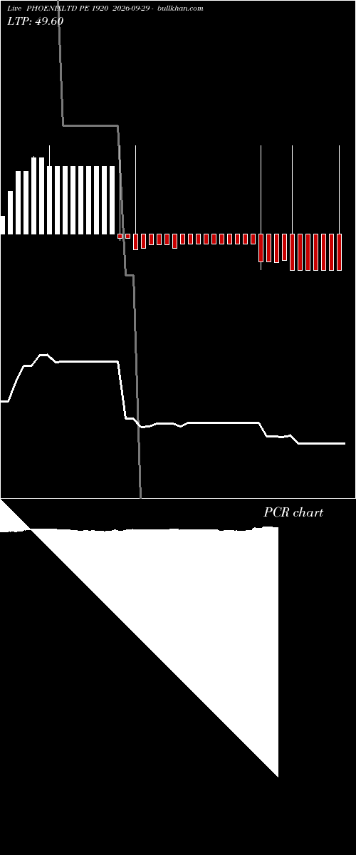  option chart PHOENIXLTD PE 1920 2026-09-29 