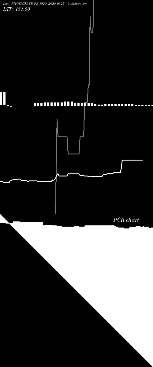  option chart PHOENIXLTD PE 1920 2026-10-27 
