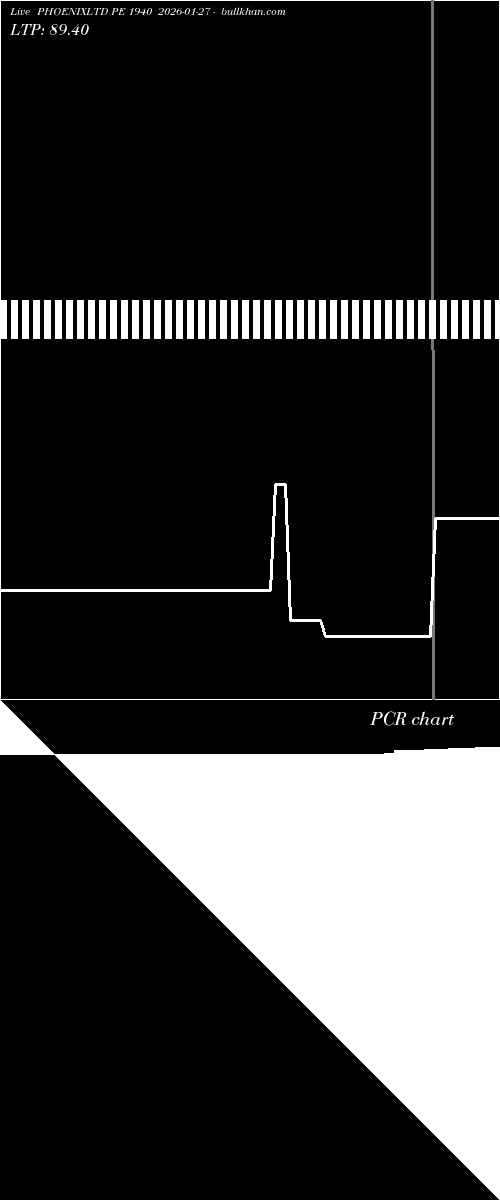  option chart PHOENIXLTD PE 1940 2026-01-27 