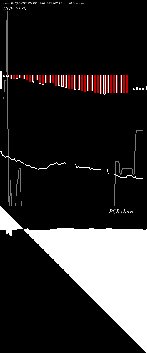 option chart PHOENIXLTD PE 1940 2026-07-28 