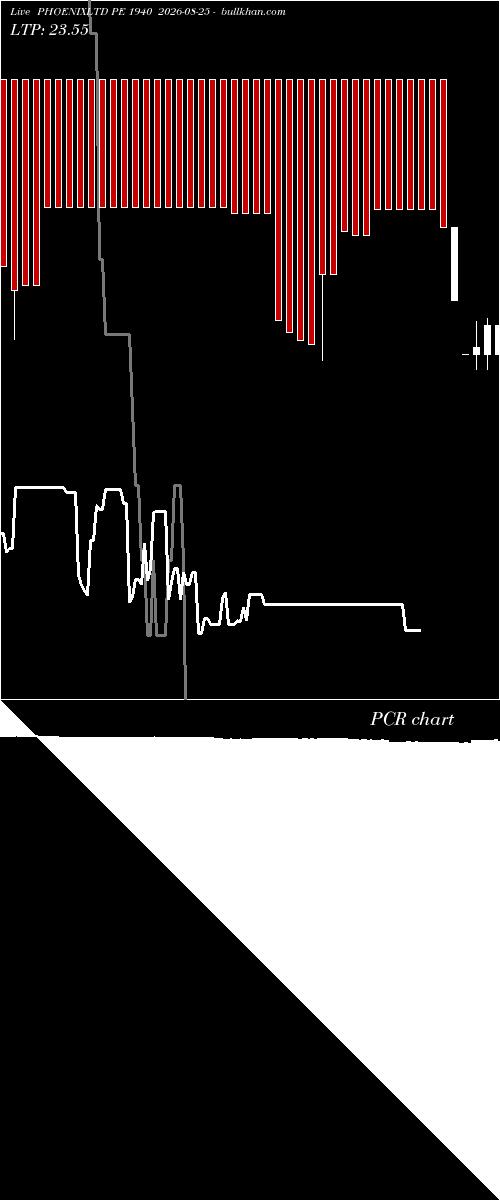  option chart PHOENIXLTD PE 1940 2026-08-25 
