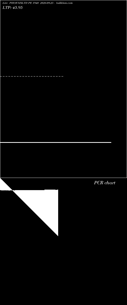  option chart PHOENIXLTD PE 1940 2026-08-25 