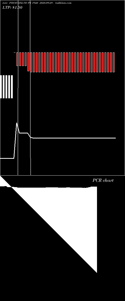 option chart PHOENIXLTD PE 1940 2026-09-29 
