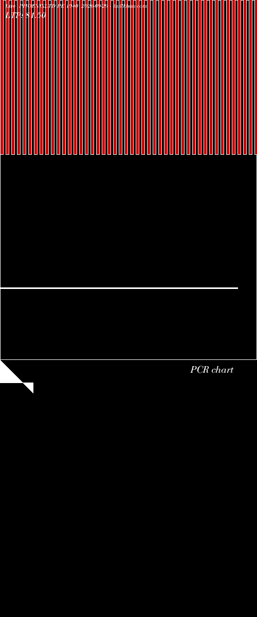  option chart PHOENIXLTD PE 1940 2026-09-29 