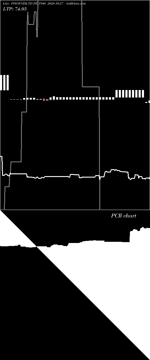  option chart PHOENIXLTD PE 1940 2026-10-27 