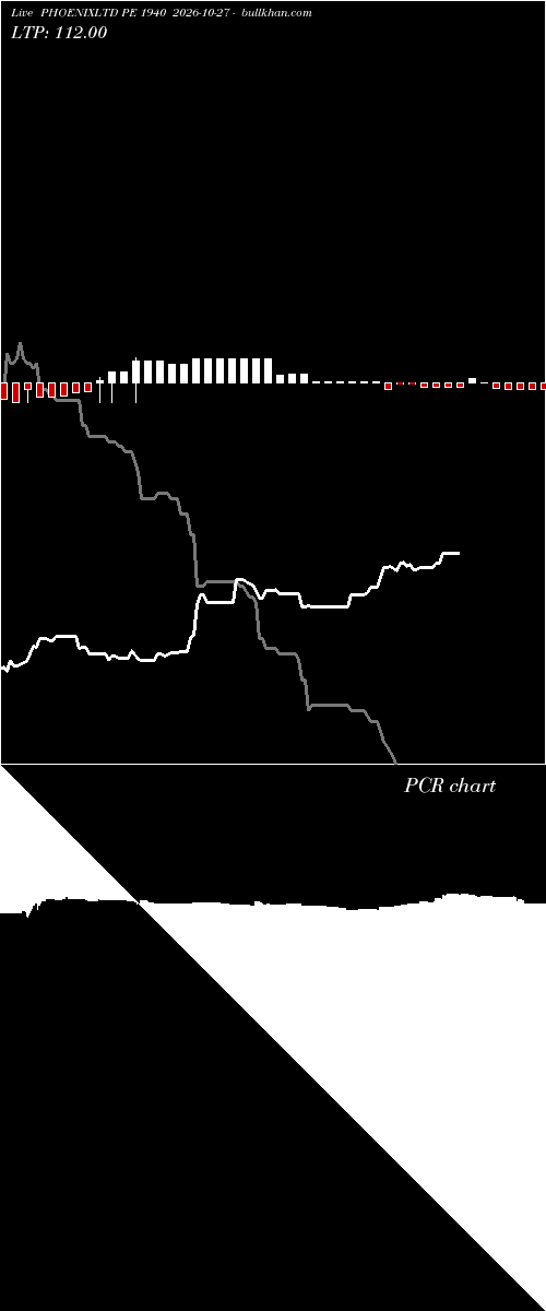  option chart PHOENIXLTD PE 1940 2026-10-27 