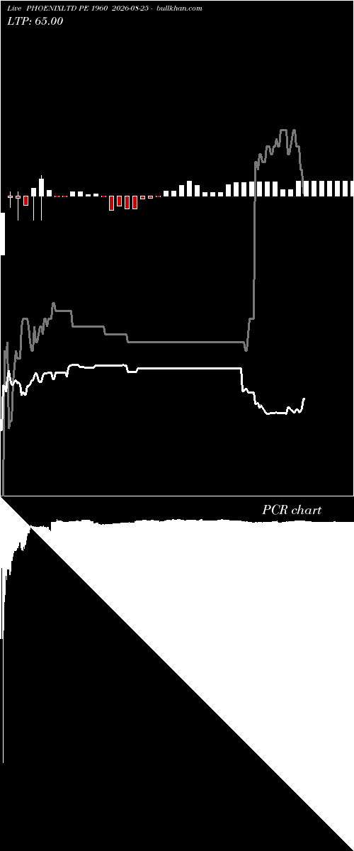  option chart PHOENIXLTD PE 1960 2026-08-25 