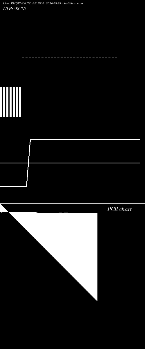  option chart PHOENIXLTD PE 1960 2026-09-29 