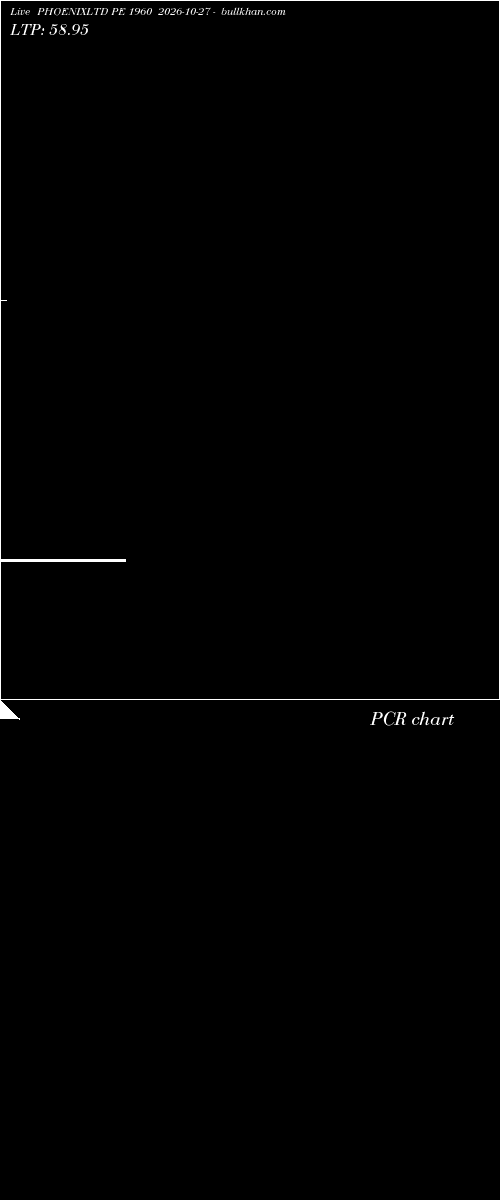  option chart PHOENIXLTD PE 1960 2026-10-27 