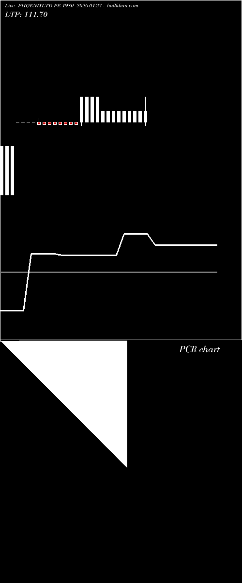 option chart PHOENIXLTD PE 1980 2026-01-27 