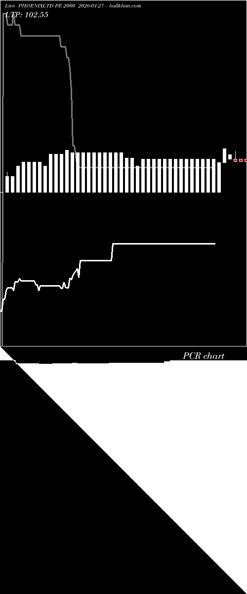  option chart PHOENIXLTD PE 2000 2026-01-27 