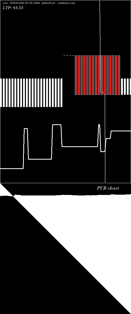  option chart PHOENIXLTD PE 2000 2026-08-25 