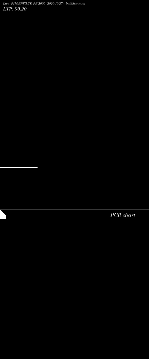  option chart PHOENIXLTD PE 2000 2026-10-27 