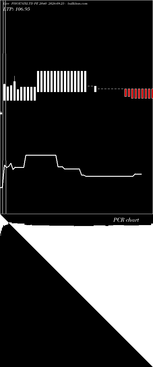  option chart PHOENIXLTD PE 2040 2026-08-25 
