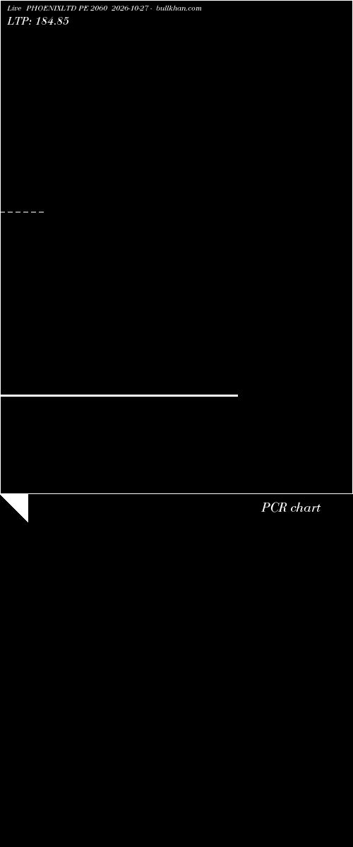  option chart PHOENIXLTD PE 2060 2026-10-27 