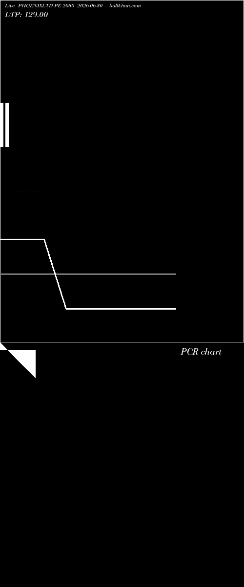  option chart PHOENIXLTD PE 2080 2026-06-30 