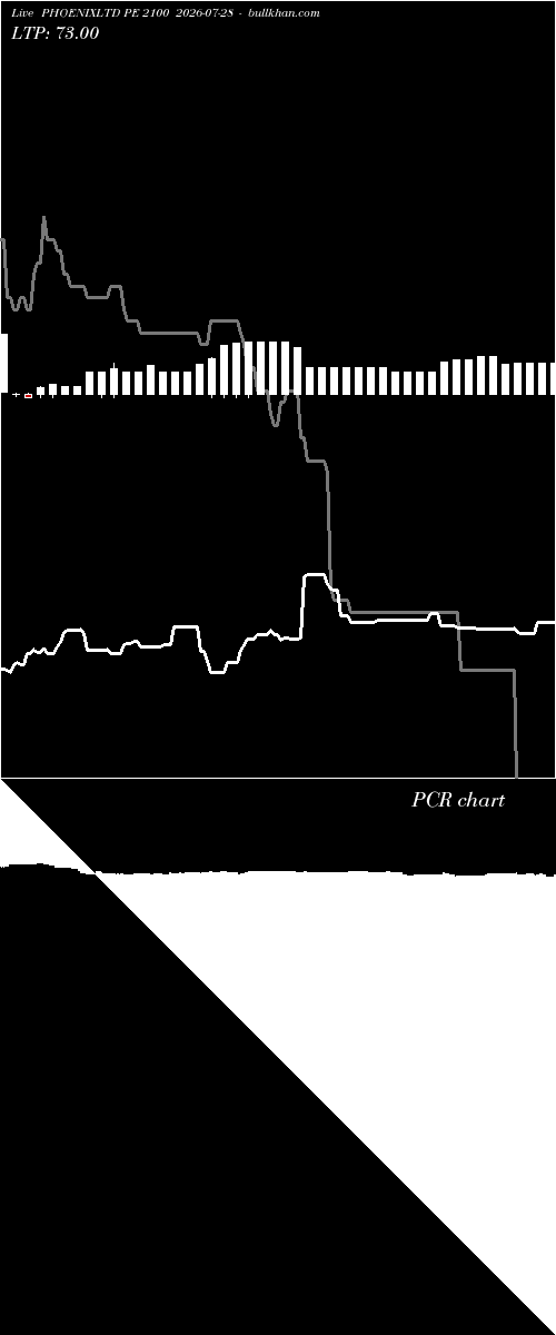  option chart PHOENIXLTD PE 2100 2026-07-28 
