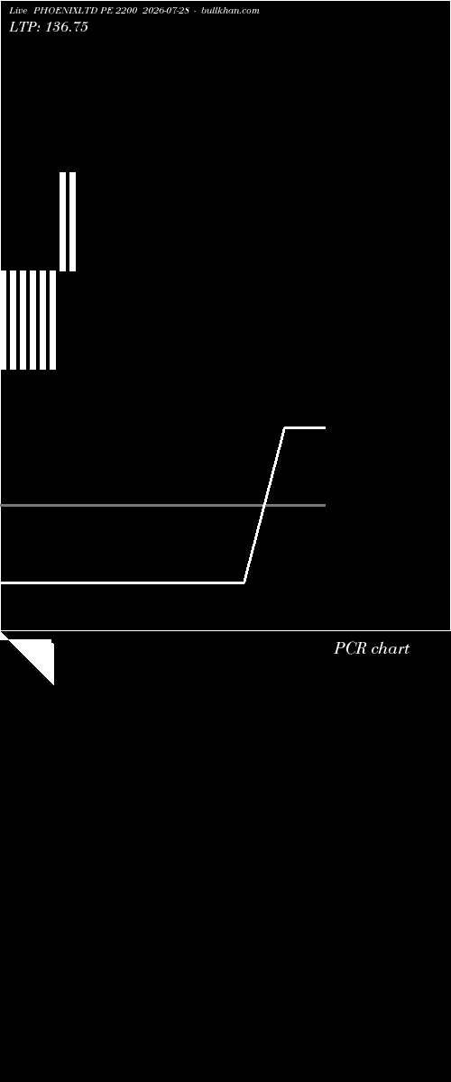  option chart PHOENIXLTD PE 2200 2026-07-28 