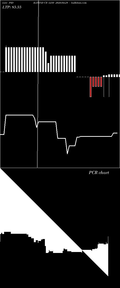  option chart PIDILITIND CE 1250 2026-04-28 