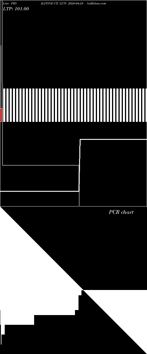  option chart PIDILITIND CE 1270 2026-04-28 