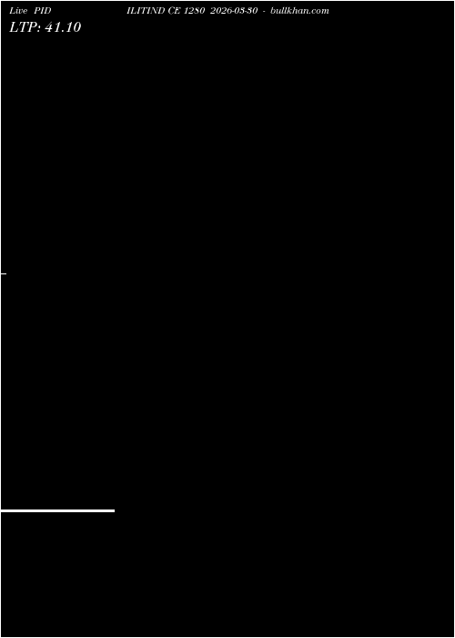  option chart PIDILITIND CE 1280 2026-03-30 