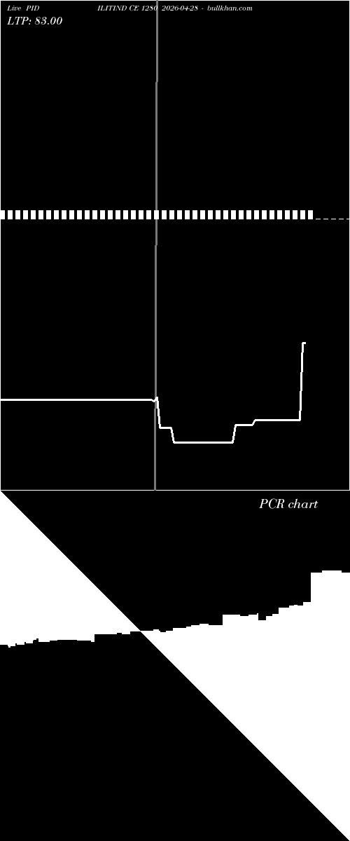  option chart PIDILITIND CE 1280 2026-04-28 