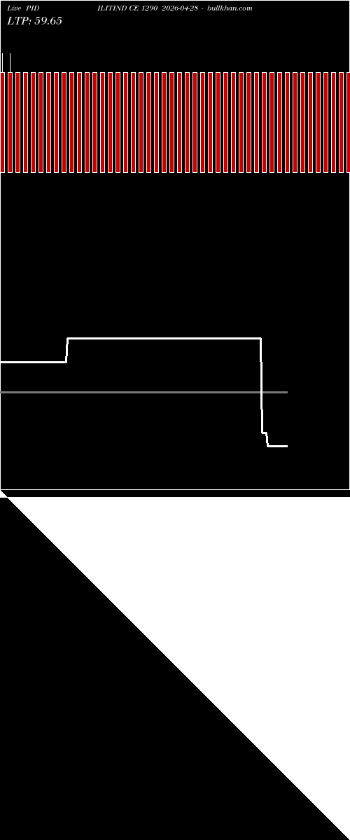  option chart PIDILITIND CE 1290 2026-04-28 