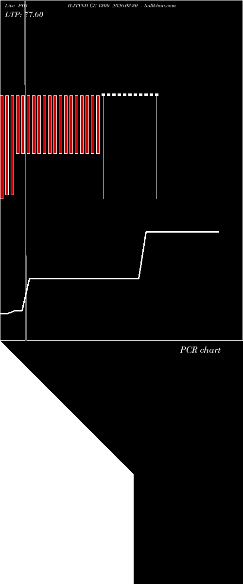  option chart PIDILITIND CE 1300 2026-03-30 