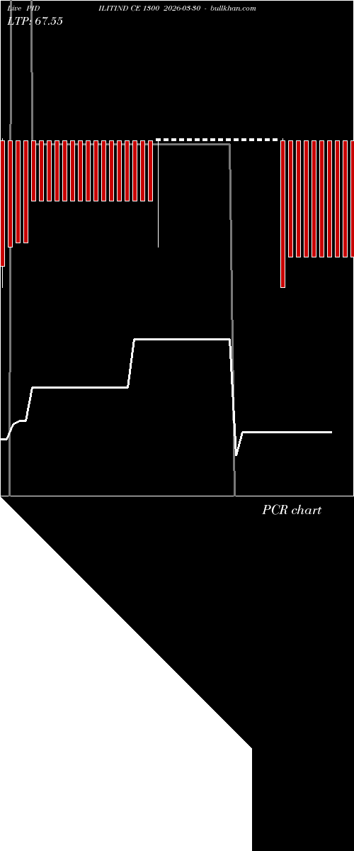  option chart PIDILITIND CE 1300 2026-03-30 
