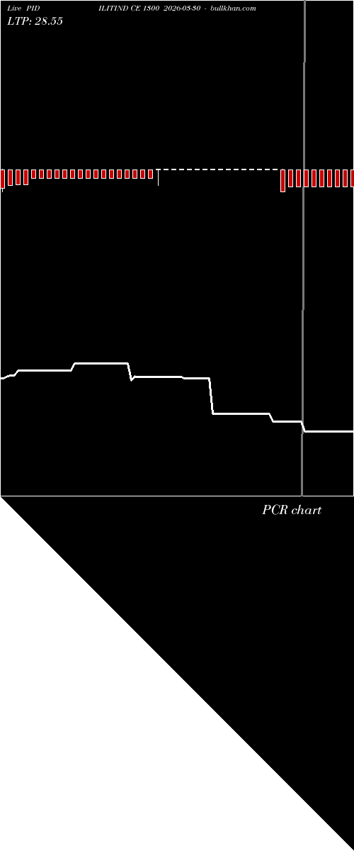  option chart PIDILITIND CE 1300 2026-03-30 