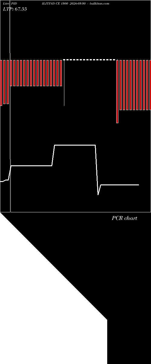  option chart PIDILITIND CE 1300 2026-03-30 
