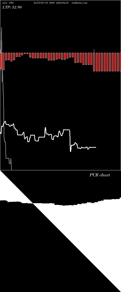  option chart PIDILITIND CE 1300 2026-04-28 