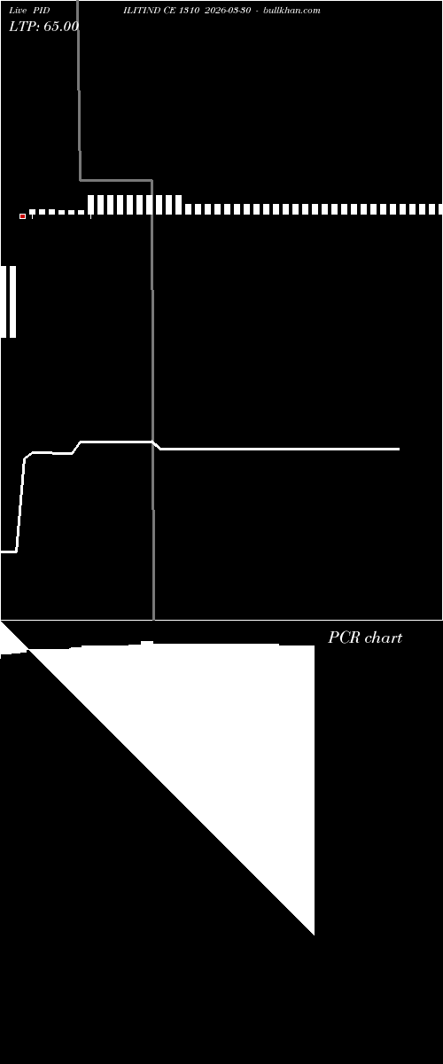  option chart PIDILITIND CE 1310 2026-03-30 