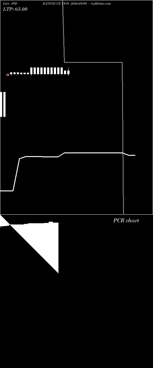  option chart PIDILITIND CE 1310 2026-03-30 
