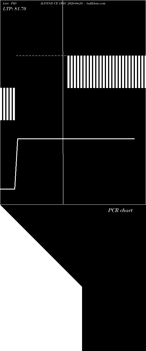  option chart PIDILITIND CE 1310 2026-04-28 