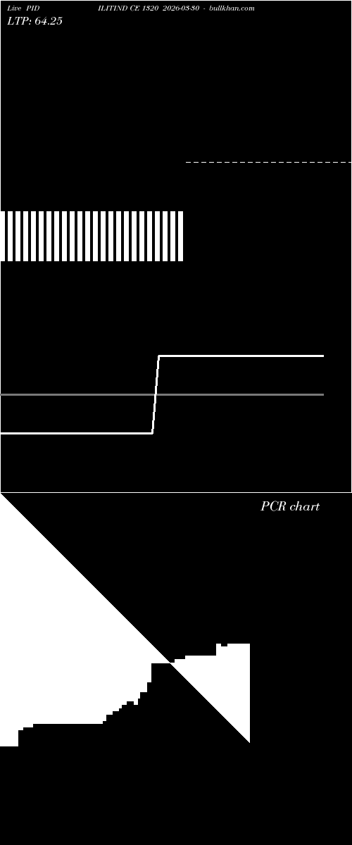  option chart PIDILITIND CE 1320 2026-03-30 