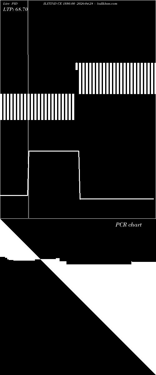  option chart PIDILITIND CE 1330.00 2026-04-28 