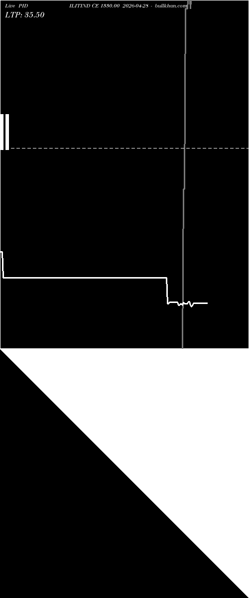  option chart PIDILITIND CE 1330.00 2026-04-28 