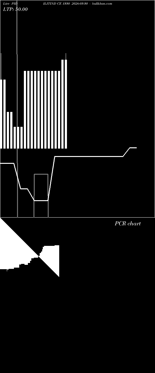  option chart PIDILITIND CE 1330 2026-03-30 