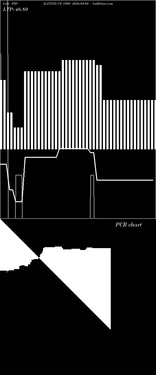  option chart PIDILITIND CE 1330 2026-03-30 