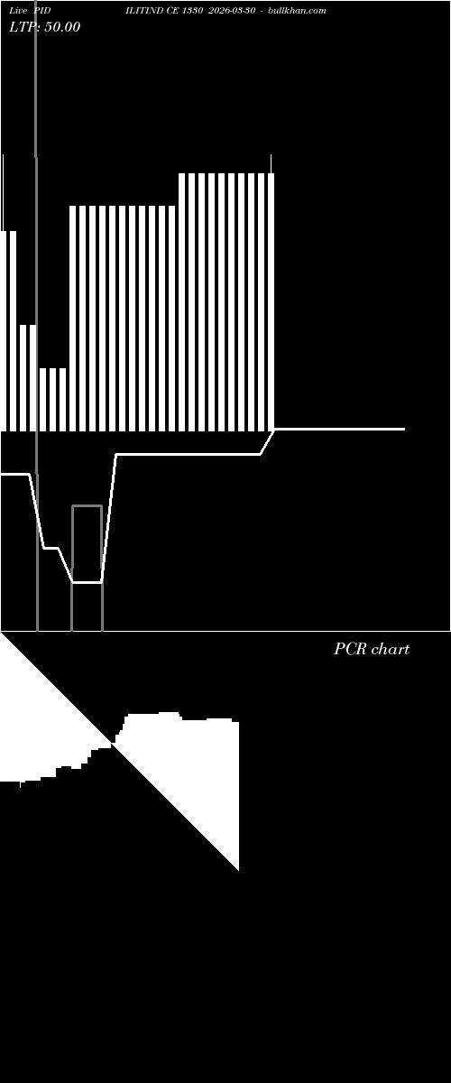  option chart PIDILITIND CE 1330 2026-03-30 