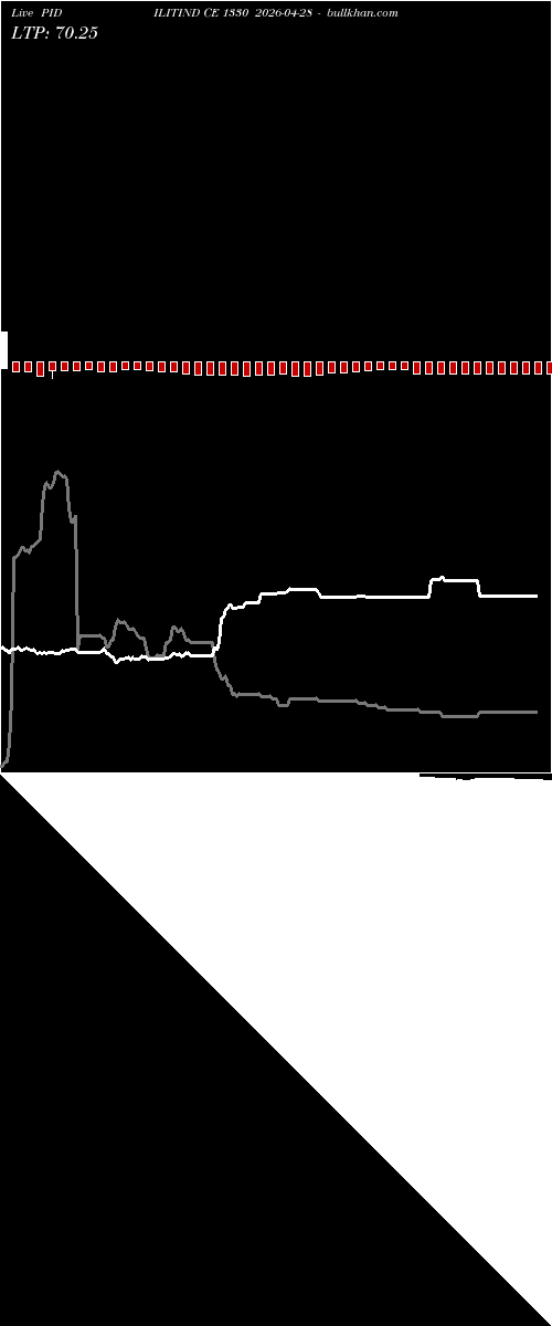  option chart PIDILITIND CE 1330 2026-04-28 