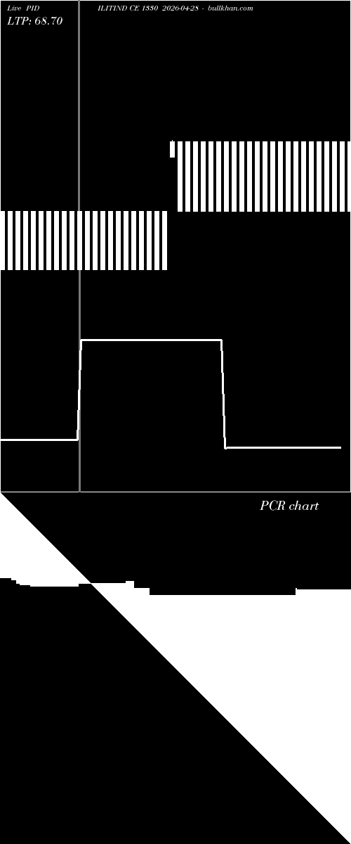  option chart PIDILITIND CE 1330 2026-04-28 