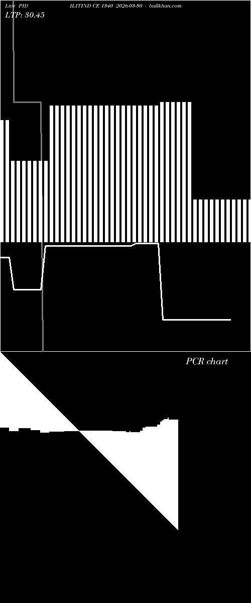  option chart PIDILITIND CE 1340 2026-03-30 