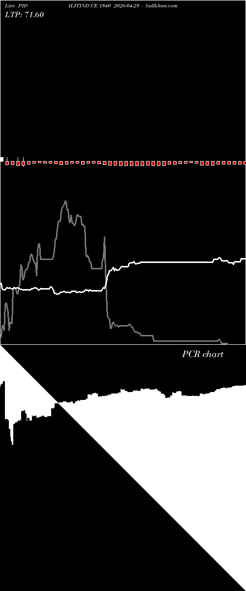  option chart PIDILITIND CE 1340 2026-04-28 