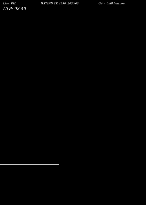  option chart PIDILITIND CE 1350 2026-02-24 
