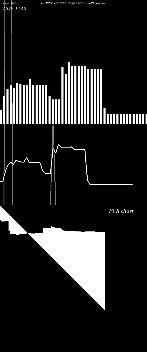  option chart PIDILITIND CE 1350 2026-03-30 