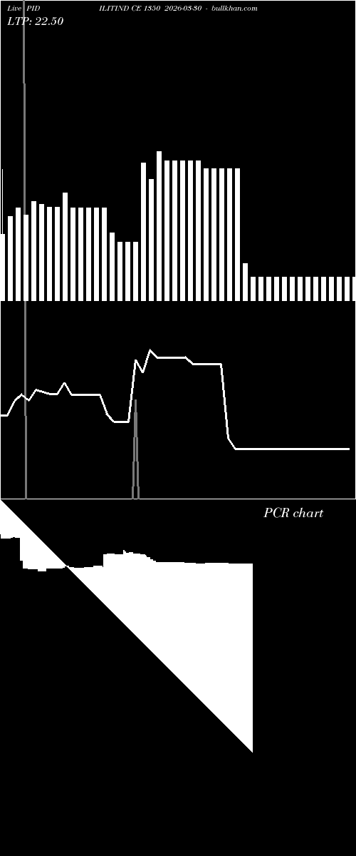  option chart PIDILITIND CE 1350 2026-03-30 