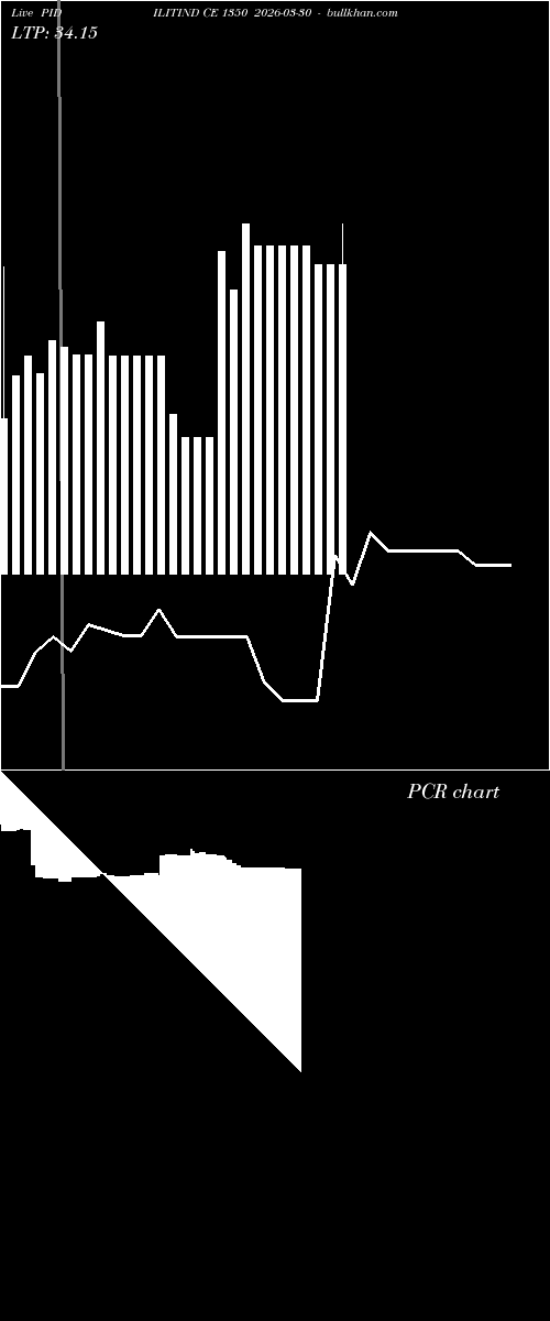  option chart PIDILITIND CE 1350 2026-03-30 