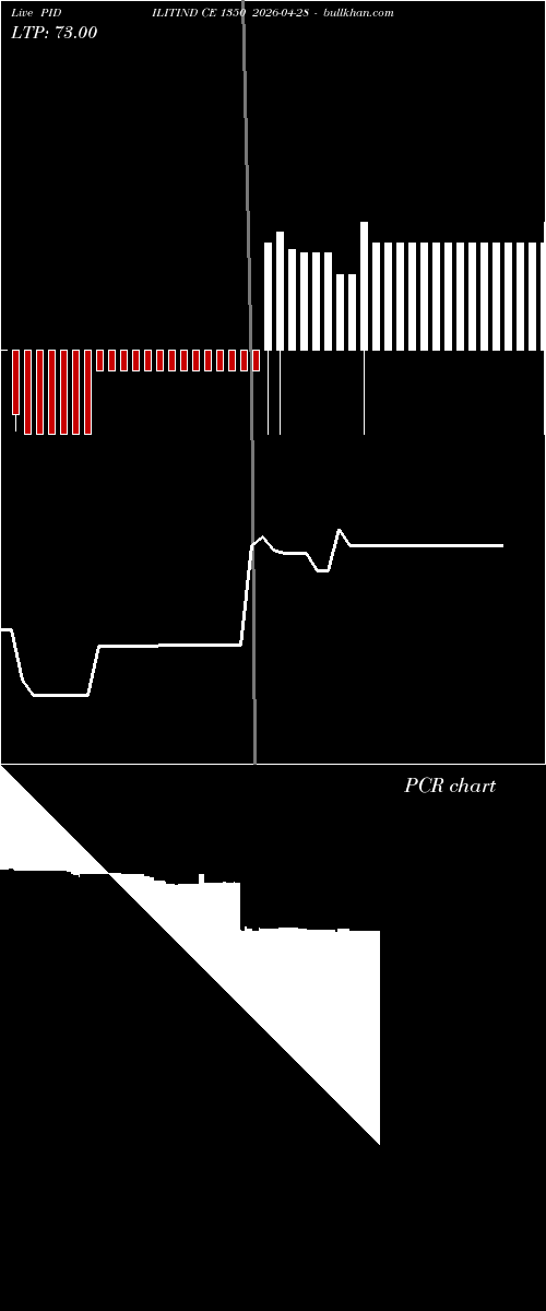  option chart PIDILITIND CE 1350 2026-04-28 